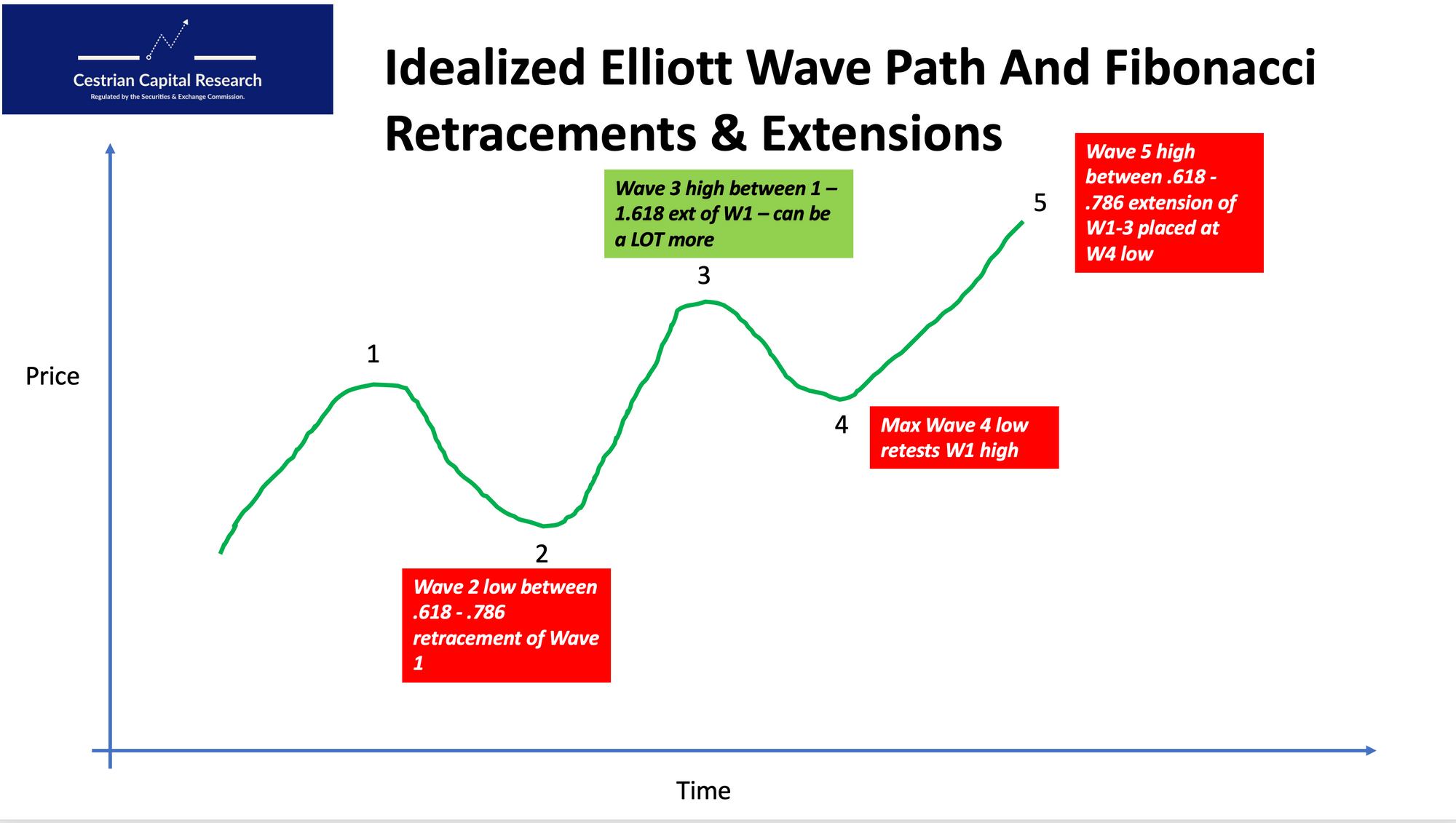 Nasdaq 100 (QQQ) Elliott Wave Forecast: Potential Downward Path - See It  Market
