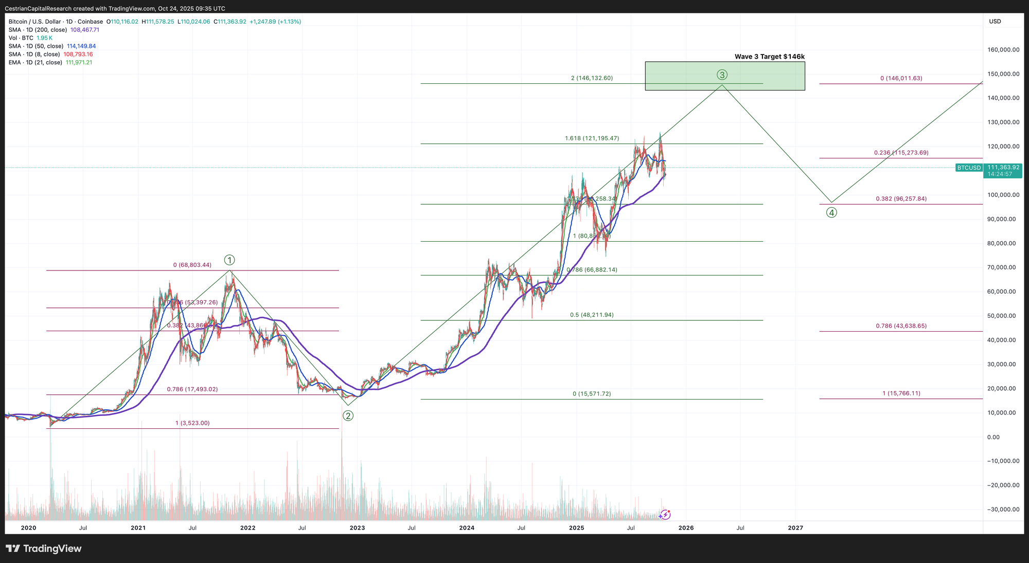 NO PAYWALL VERSION: Market On Open, Friday 24 October
