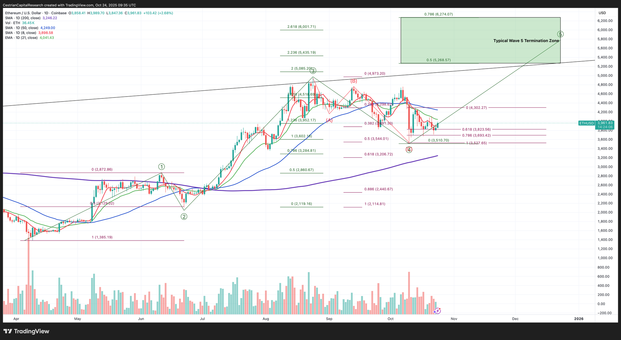 NO PAYWALL VERSION: Market On Open, Friday 24 October