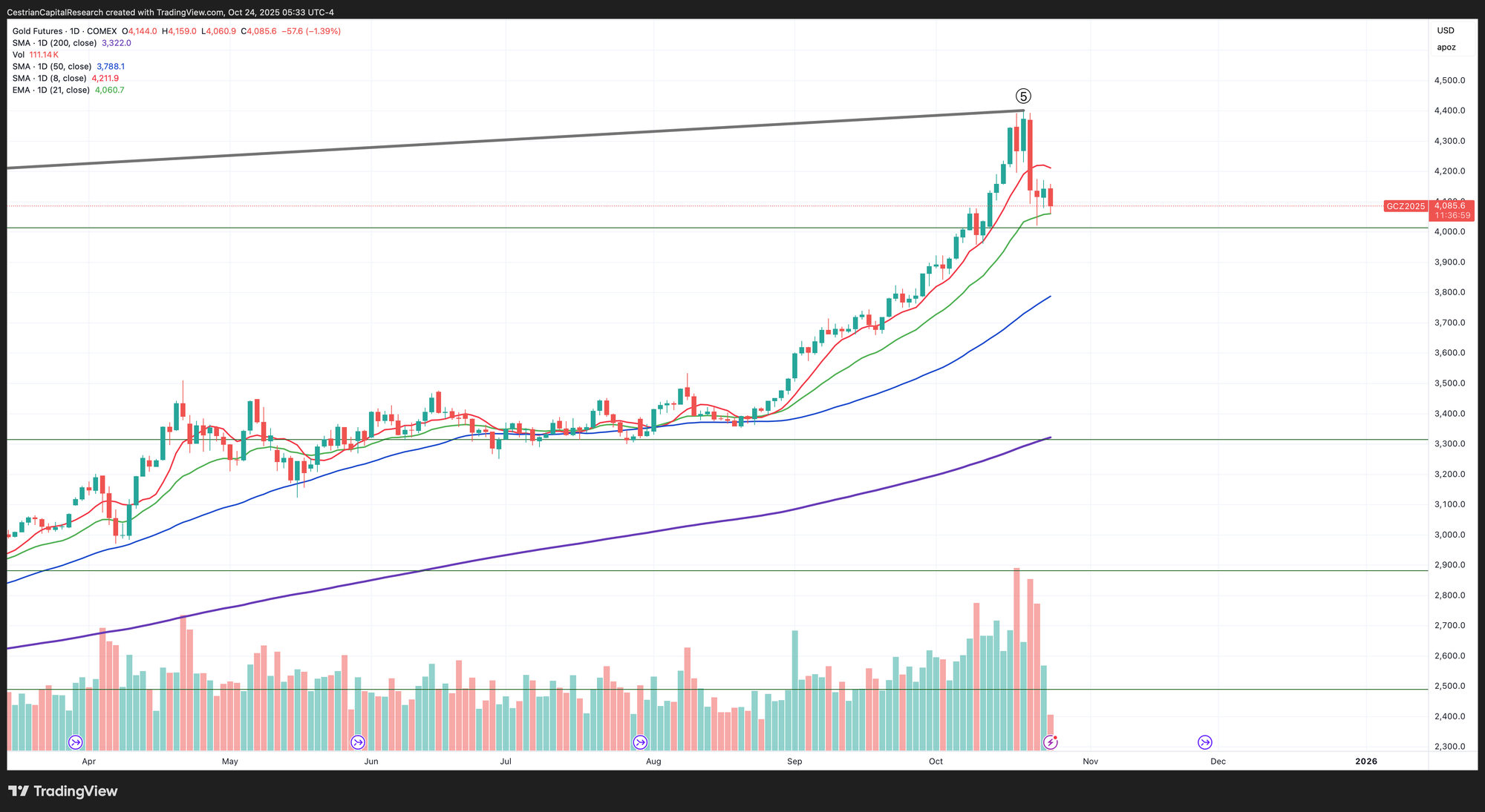 NO PAYWALL VERSION: Market On Open, Friday 24 October