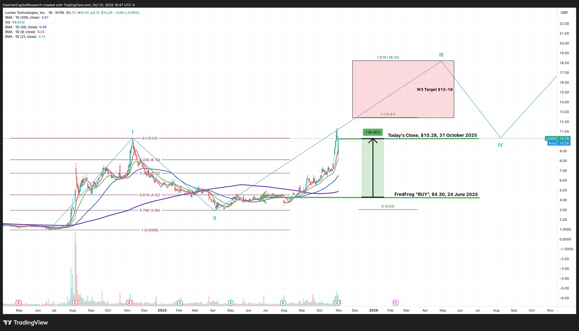 Lumen Technologies Q3 FY12/25 Earnings Review