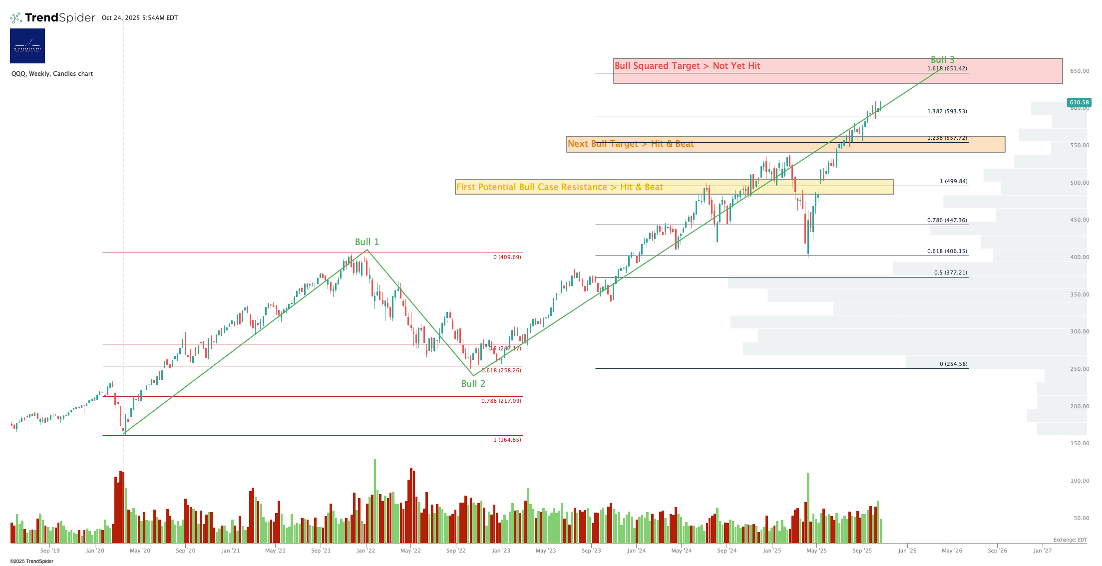 NO PAYWALL VERSION: Market On Open, Friday 24 October
