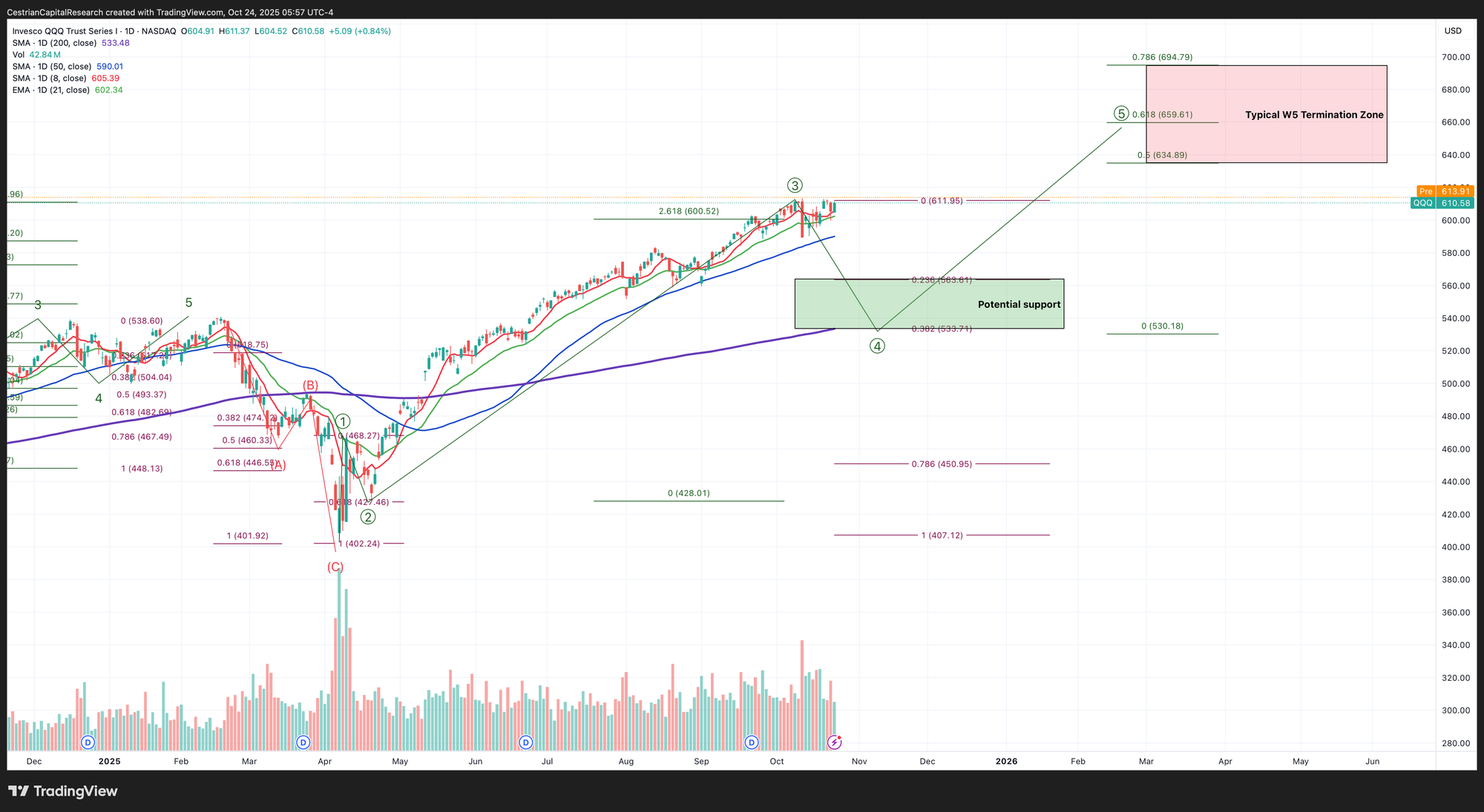 NO PAYWALL VERSION: Market On Open, Friday 24 October