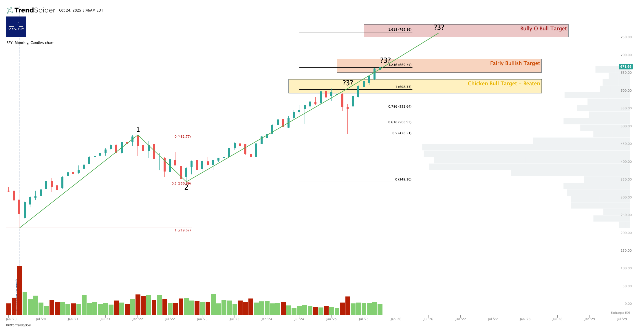NO PAYWALL VERSION: Market On Open, Friday 24 October