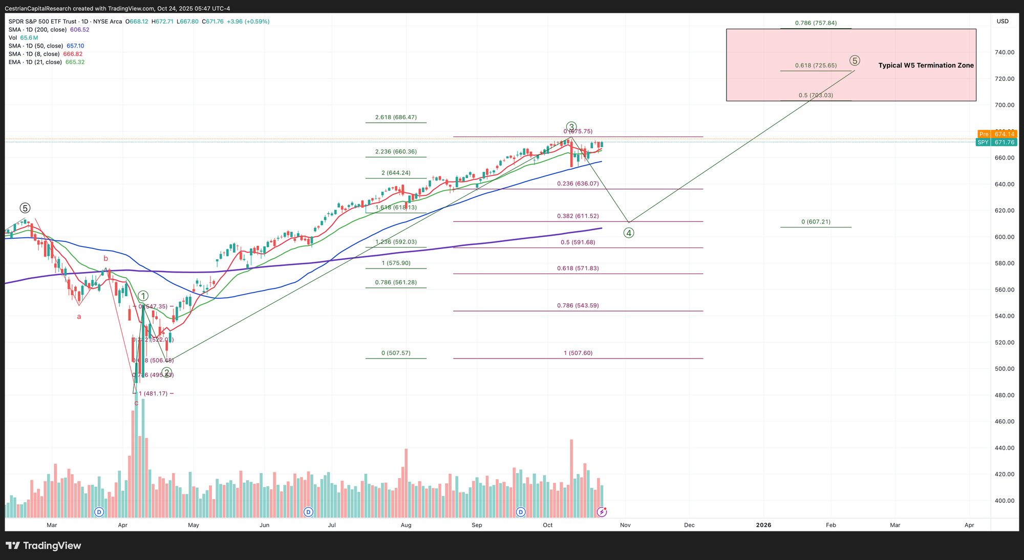 NO PAYWALL VERSION: Market On Open, Friday 24 October