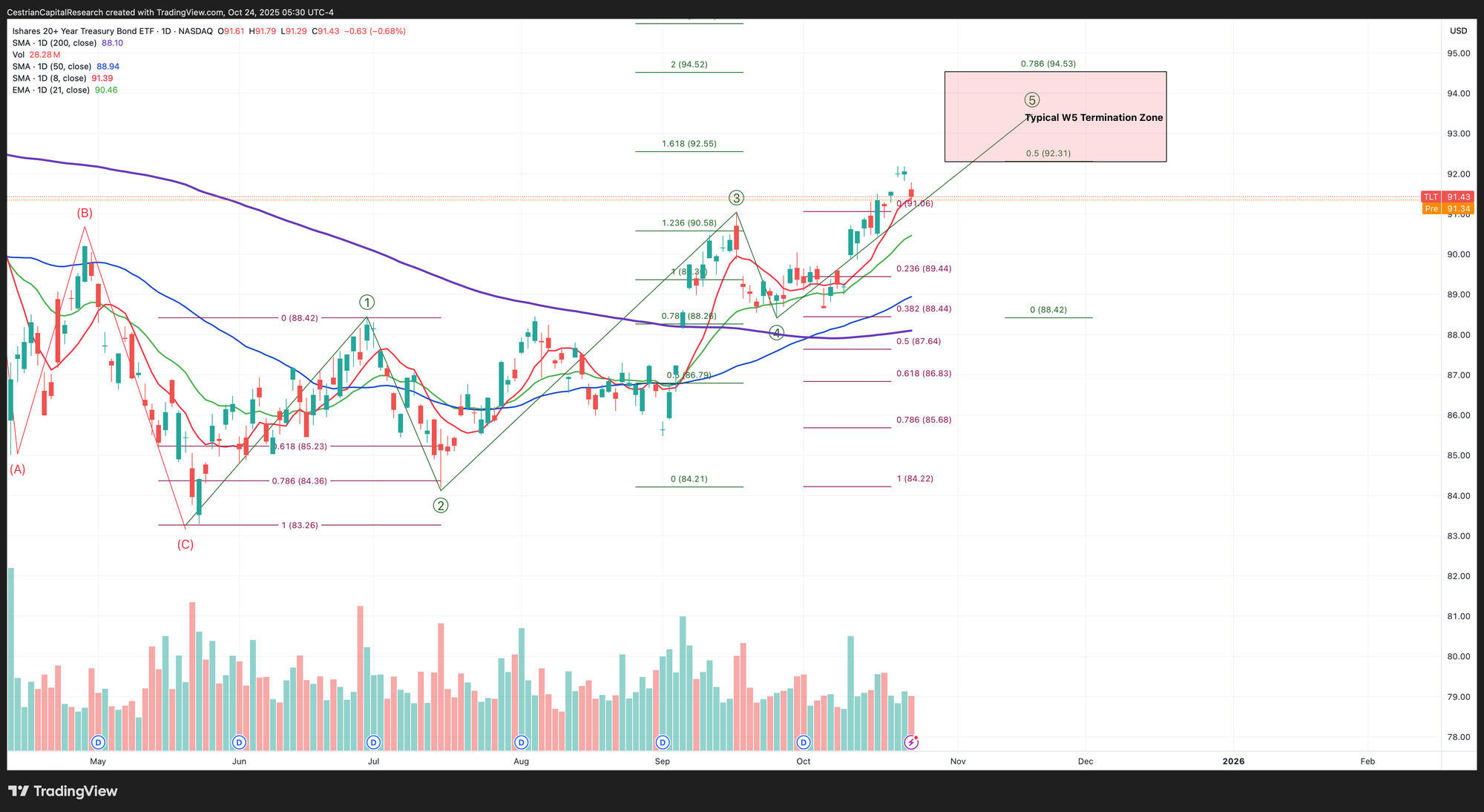 NO PAYWALL VERSION: Market On Open, Friday 24 October