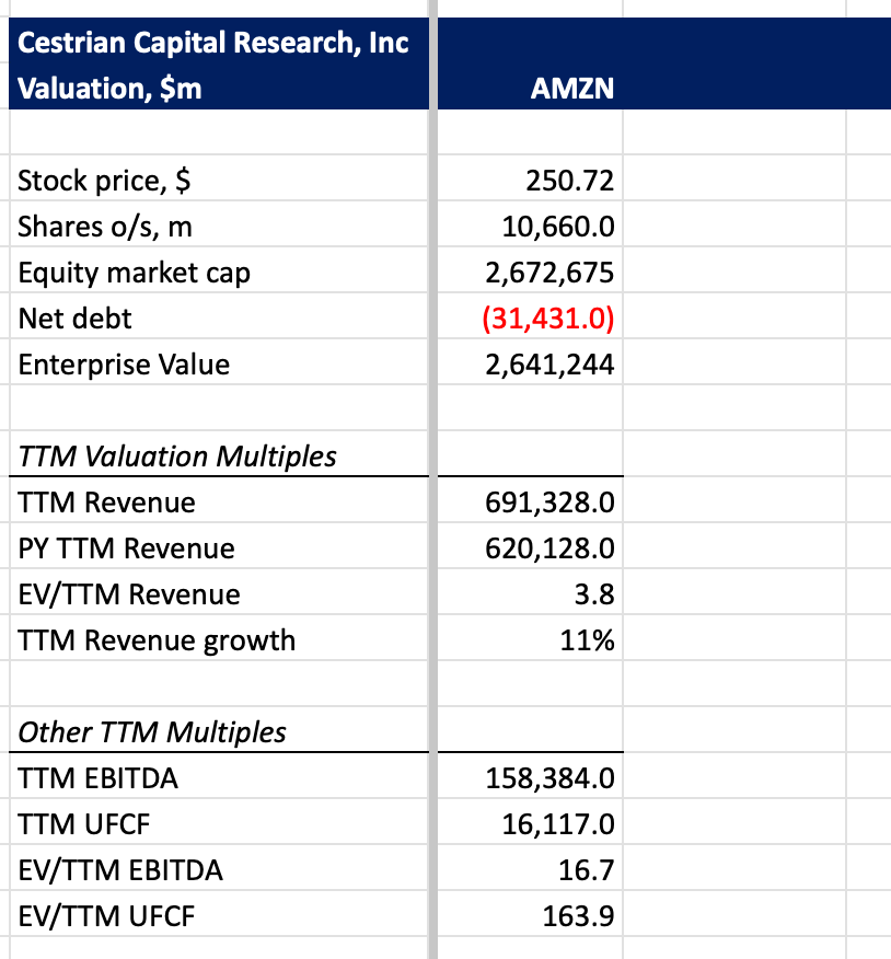 Amazon Q3 FY12/25 Earnings Review