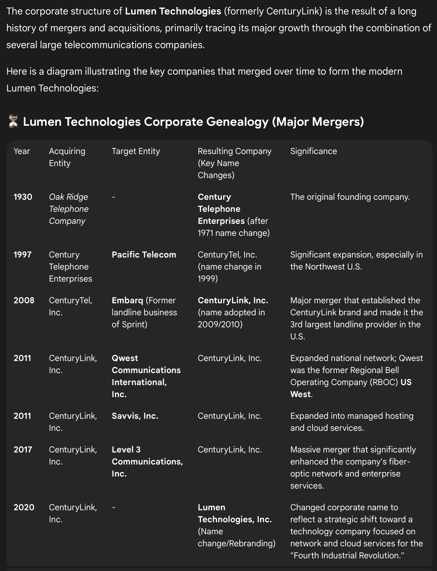 Lumen Technologies Q3 FY12/25 Earnings Review