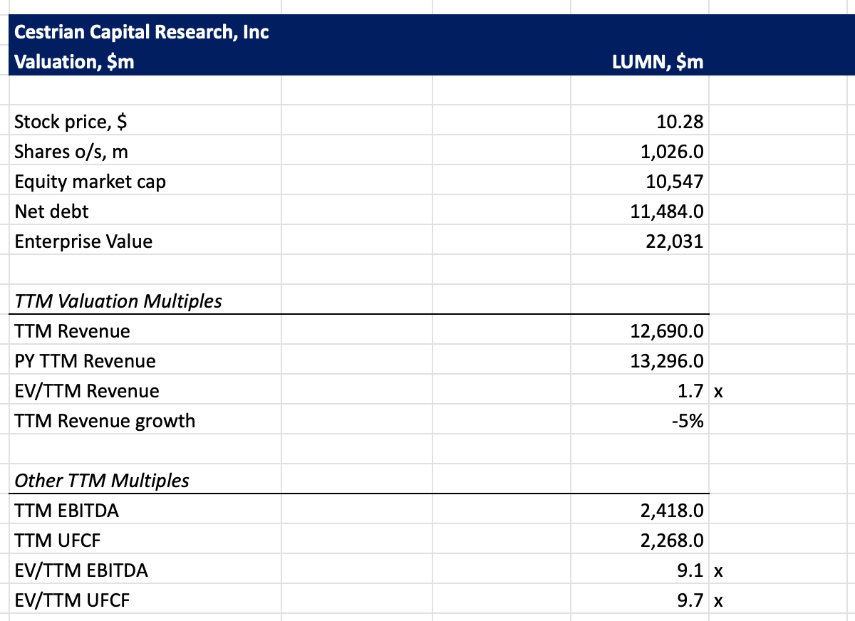 Lumen Technologies Q3 FY12/25 Earnings Review