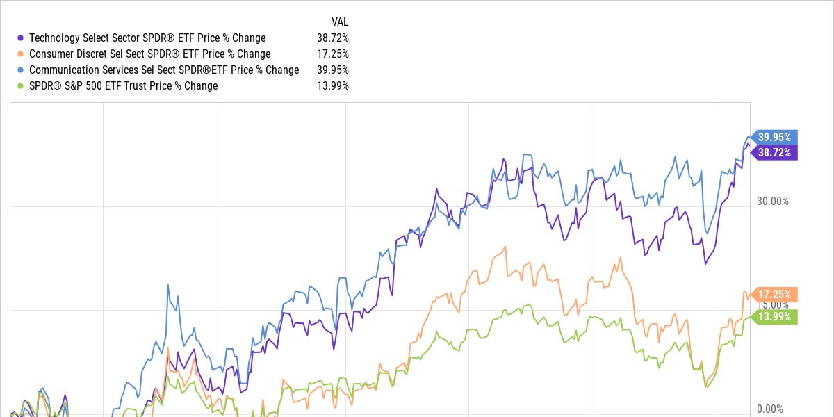 The Big Wheel Keeps On Turning