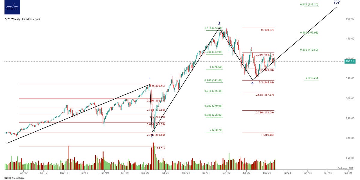 Quad Witching Day Today by Cestrian Capital Research, Inc