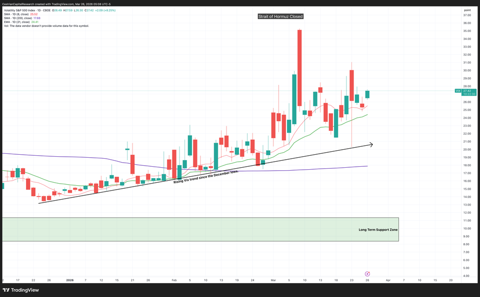 Is Volmageddon Coming?