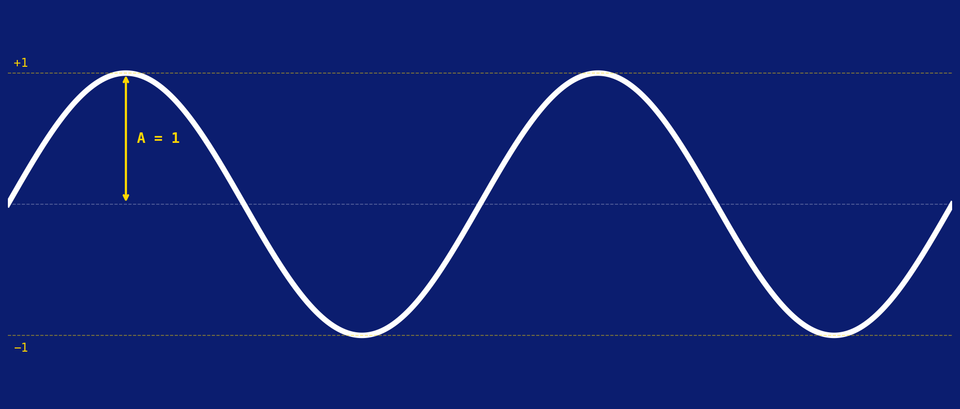 Initiating Coverage Of Amplitude, $AMPL