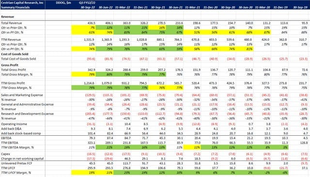 DataDog Q3 FY12/22 Earnings Review And Stock Price Outlook