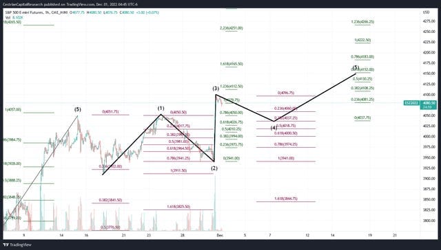 Market Update - Thursday Before The Open