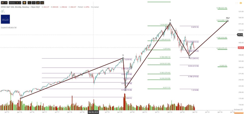 Market Update - Tuesday 3 January