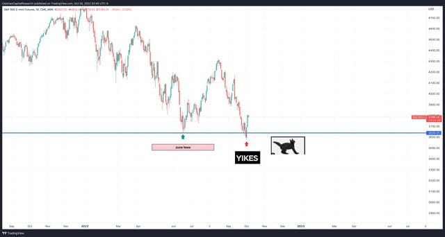 Overnight Market Update