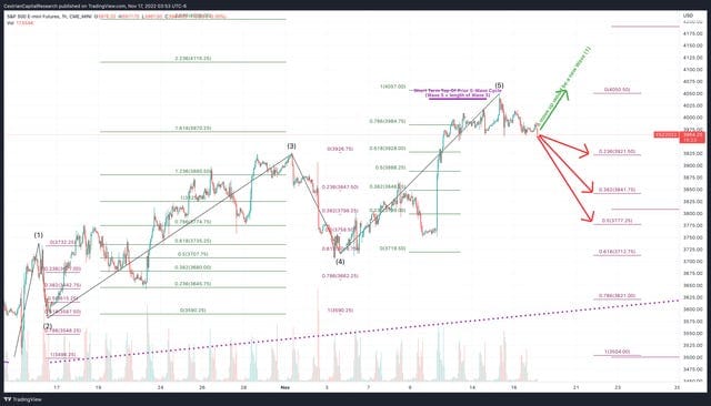 Market Update - Thursday Before The Open
