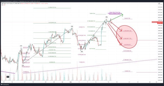 Market Direction Update