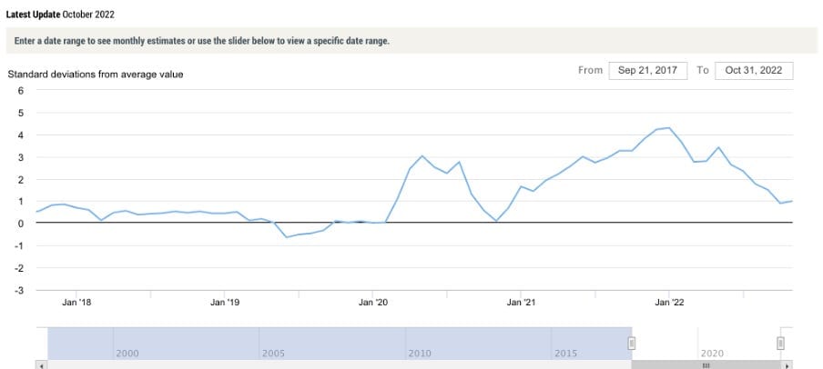 Inflation Undershot. Now What?