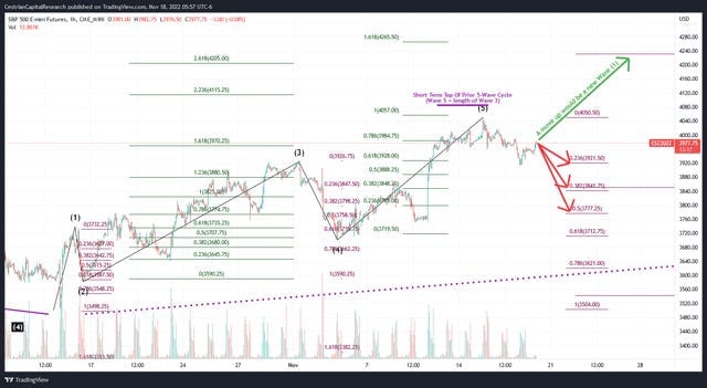 Market Update - Friday Before The Open