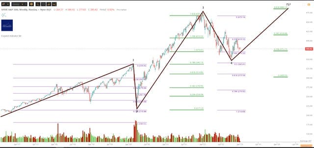 Market Update - Wednesday 4 January