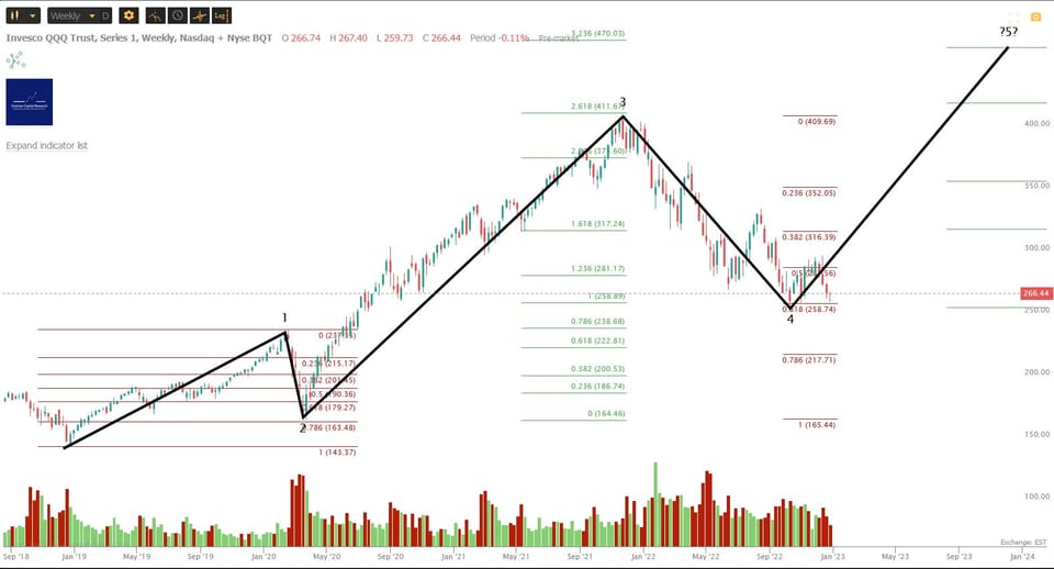 Market Update - Friday Before The Open