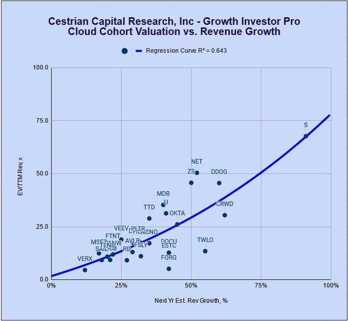 How To Pick Great Tech Stocks, Episode One