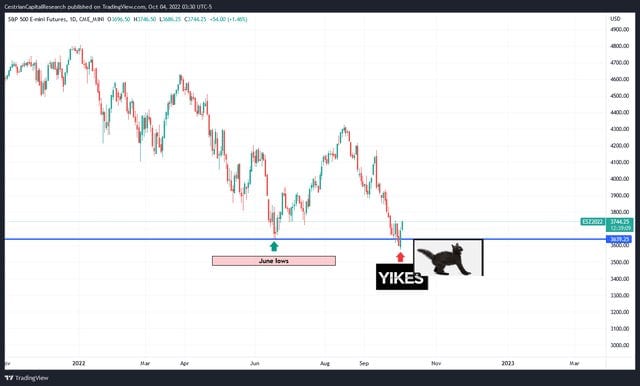 Overnight Market Update