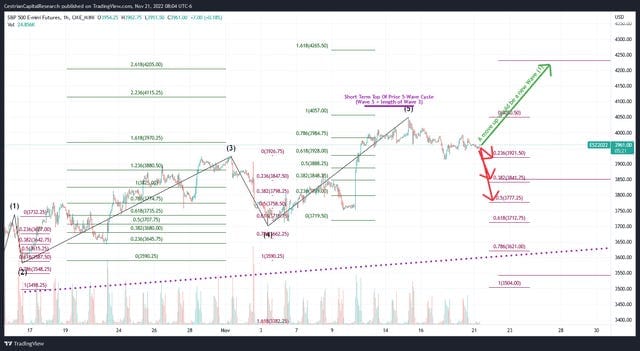 Market Update - Monday Before The Open