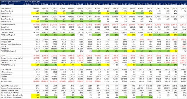 A Cult-Free Tesla Q2 Earnings Review