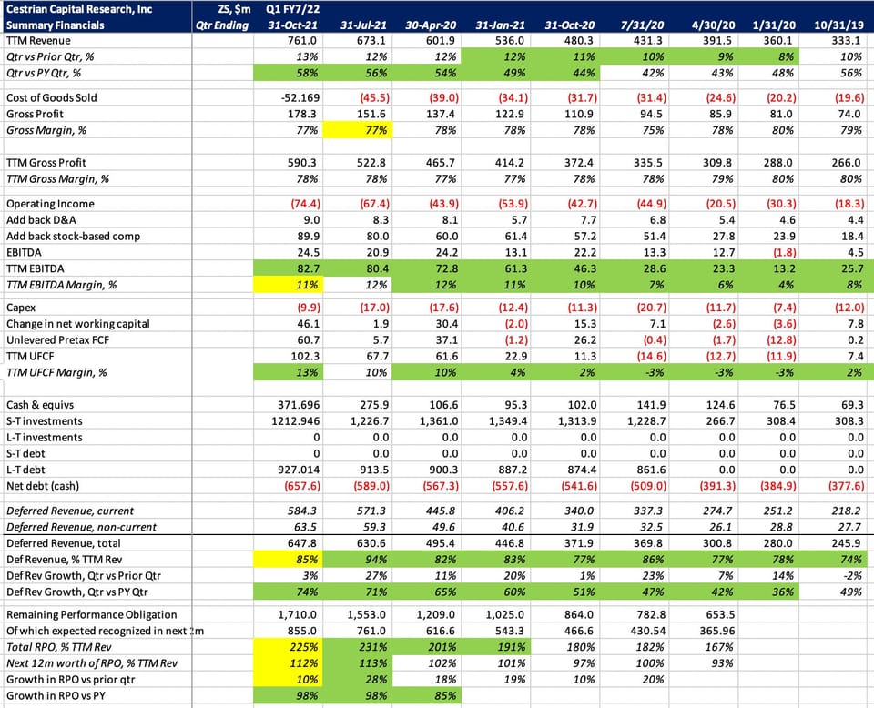 ZScaler Earnings Preview