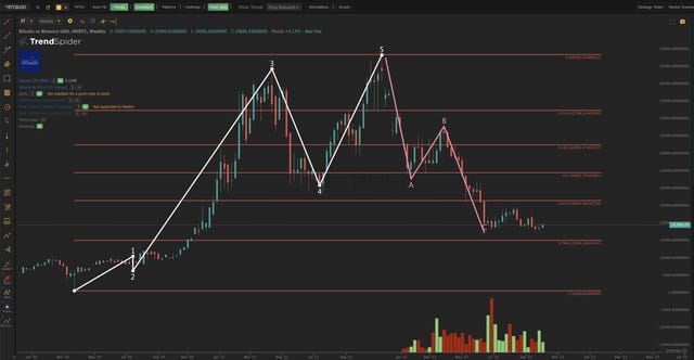 Overnight Market Update