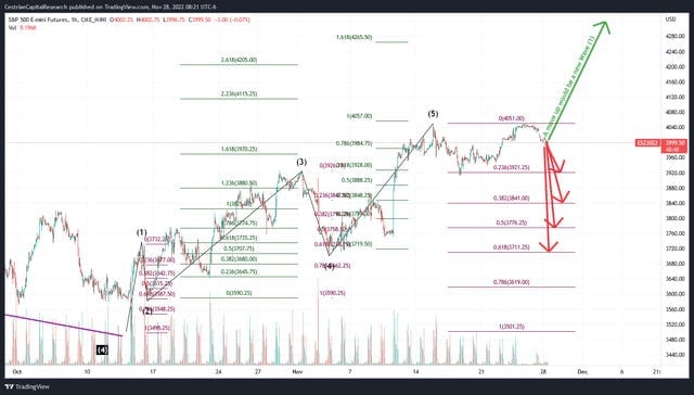 Market Update - Monday Before The Open