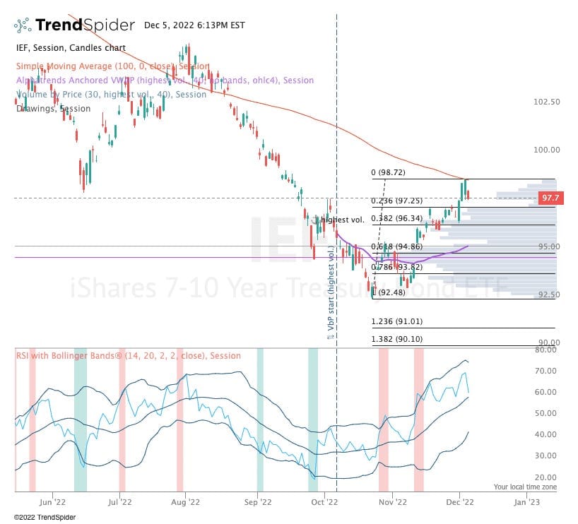 Fed Speaks, Market Flips Then Flops