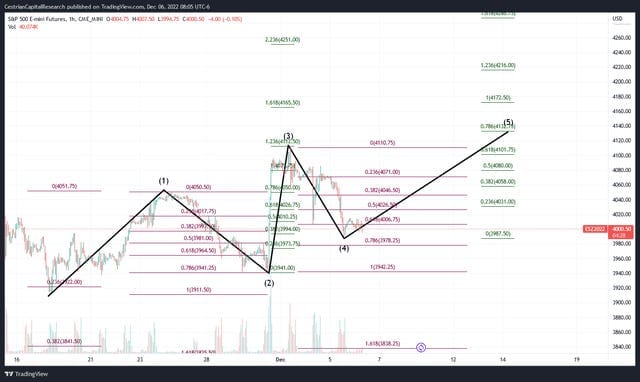 Market Update - Tuesday Before The Open