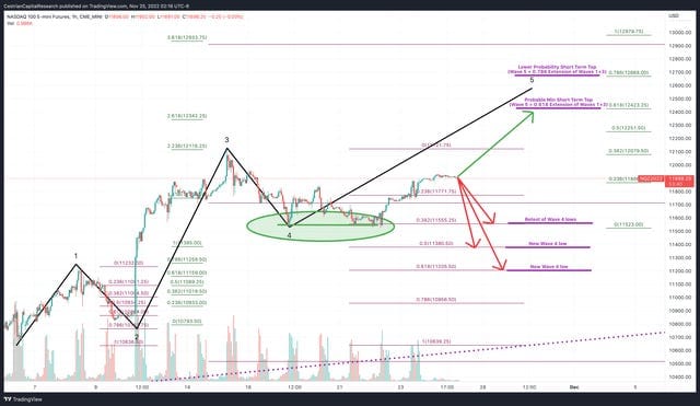 Market Update - Friday Before The Open