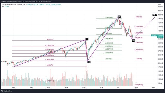 Overnight Market Update