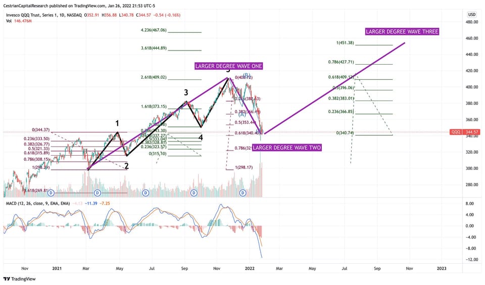 Market Review After Today's Scolding From The G-Man.