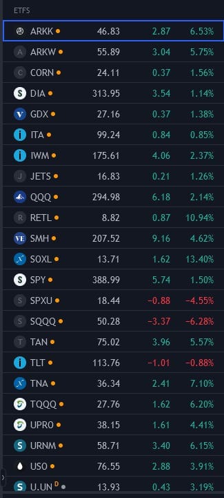 Yesterday's Market Today