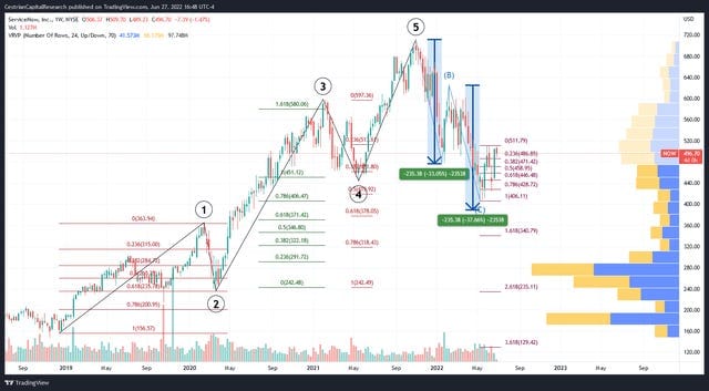 An Early Win For Our Sector Rotation Strategy