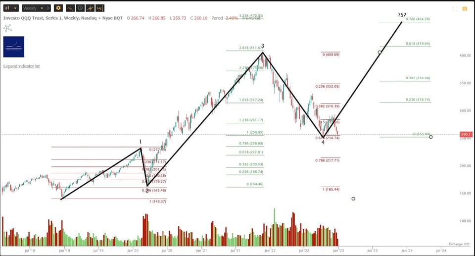 Market Update - Thursday Before The Open