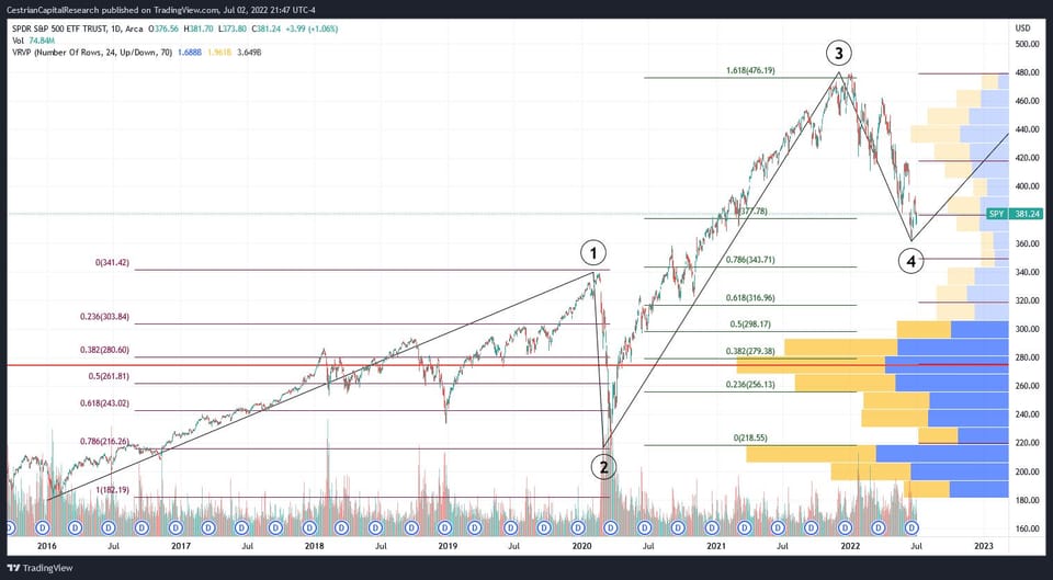 Yesterday's Market Today