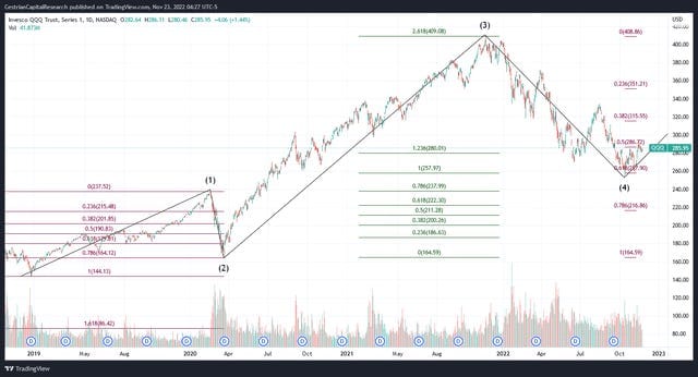 Market Update - Wednesday Before The Open