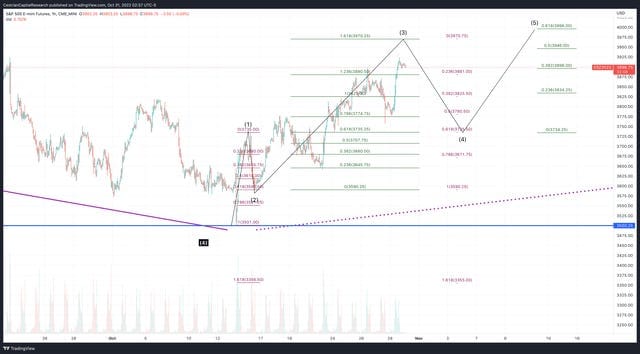 Overnight Market Update