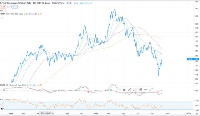 When Will Inflation Fall?