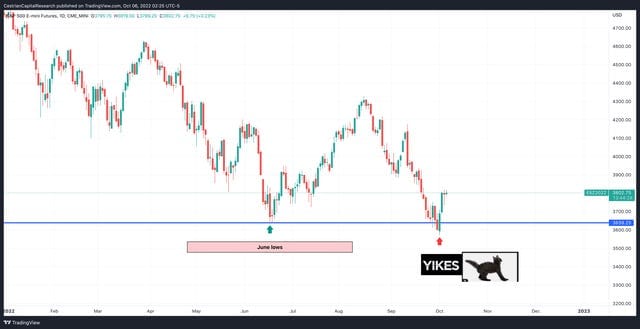 Overnight Market Update