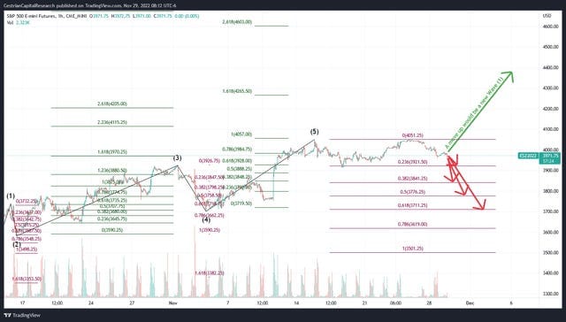 Market Update - Tuesday Before The Open