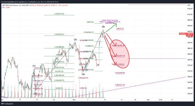 Which Way Next For Markets?