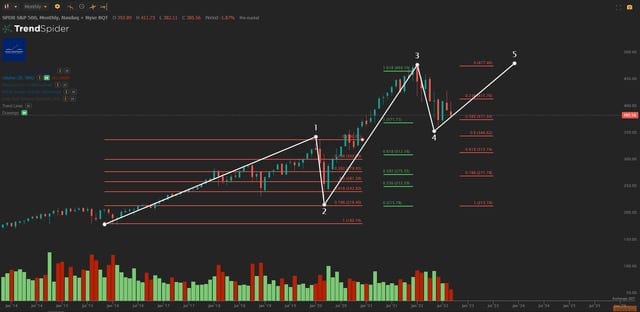 Market Outlook - Monday 19 September